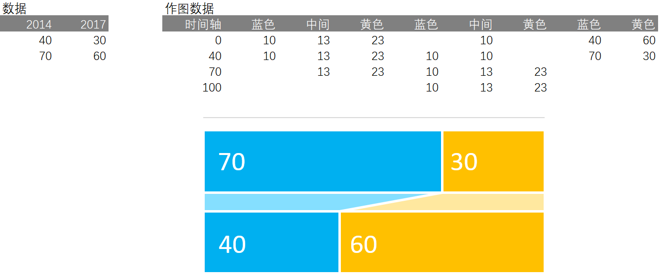 带透视图的堆积条形图（¥5）