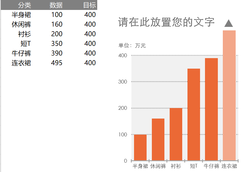 超出绘图区的柱形图（¥5）