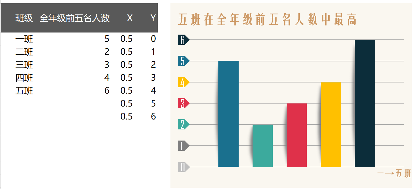 多彩柱形图（¥5）