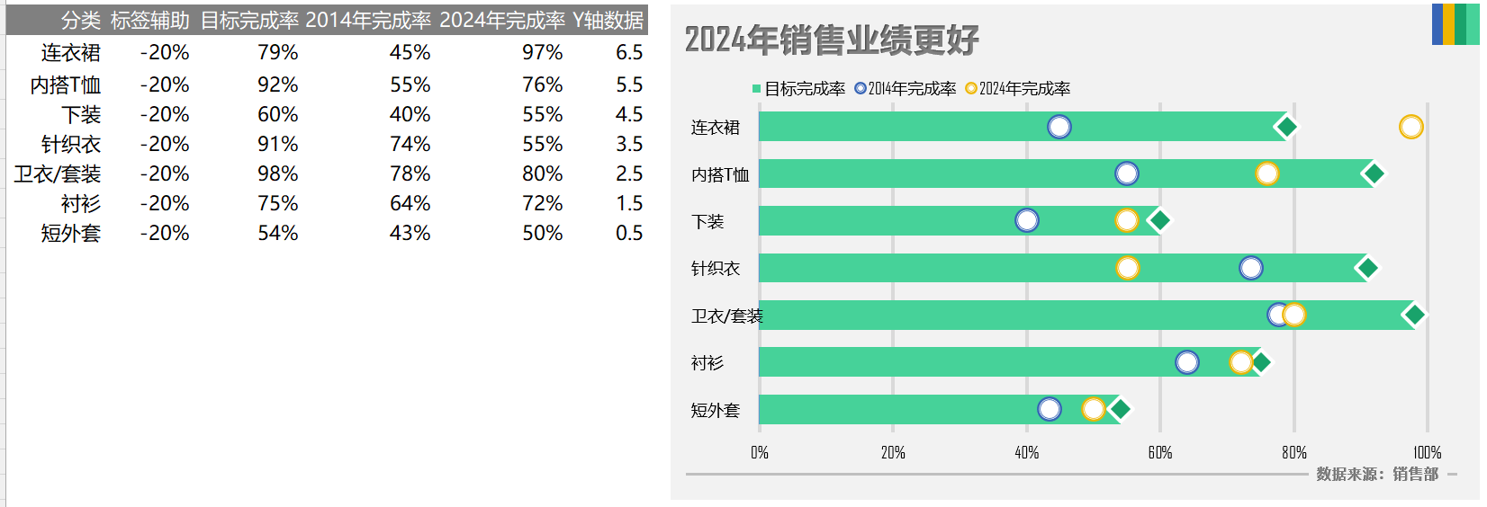 多重对比滑珠图（¥5）