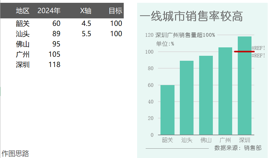 带参考线的柱形图（¥5）