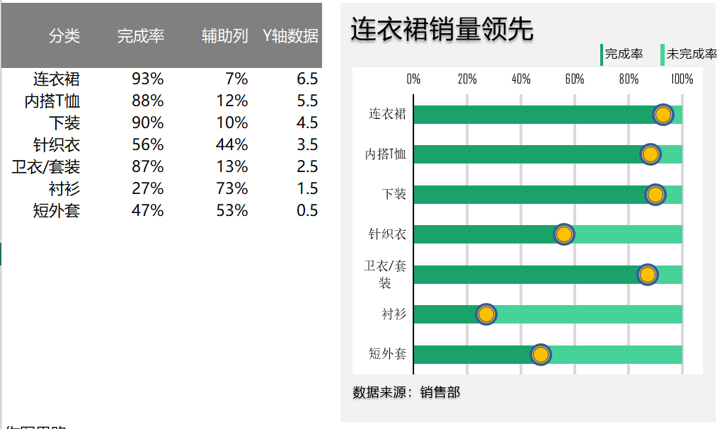 销量分析简易滑珠图（¥5）