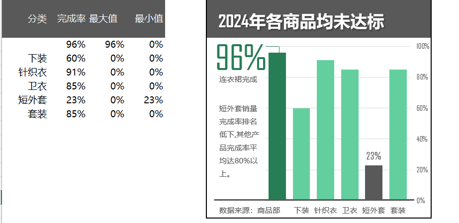 突出最大最小值的柱形图（¥5）