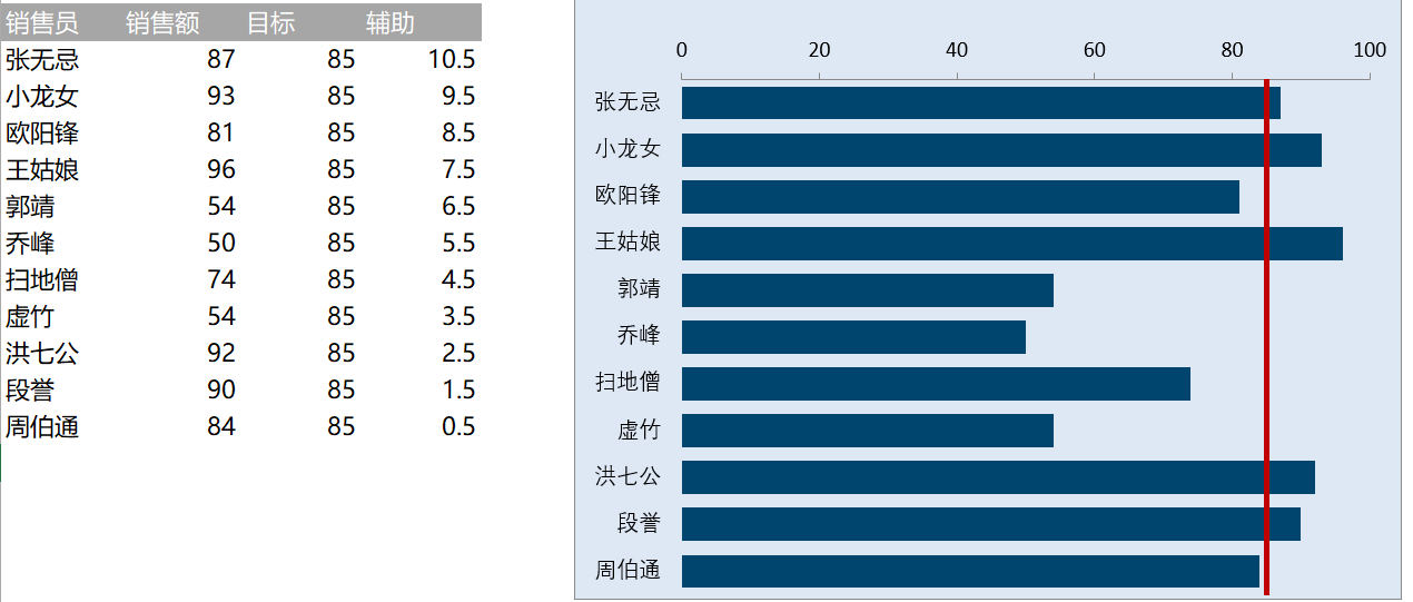 添加参考线的条形图（¥5）