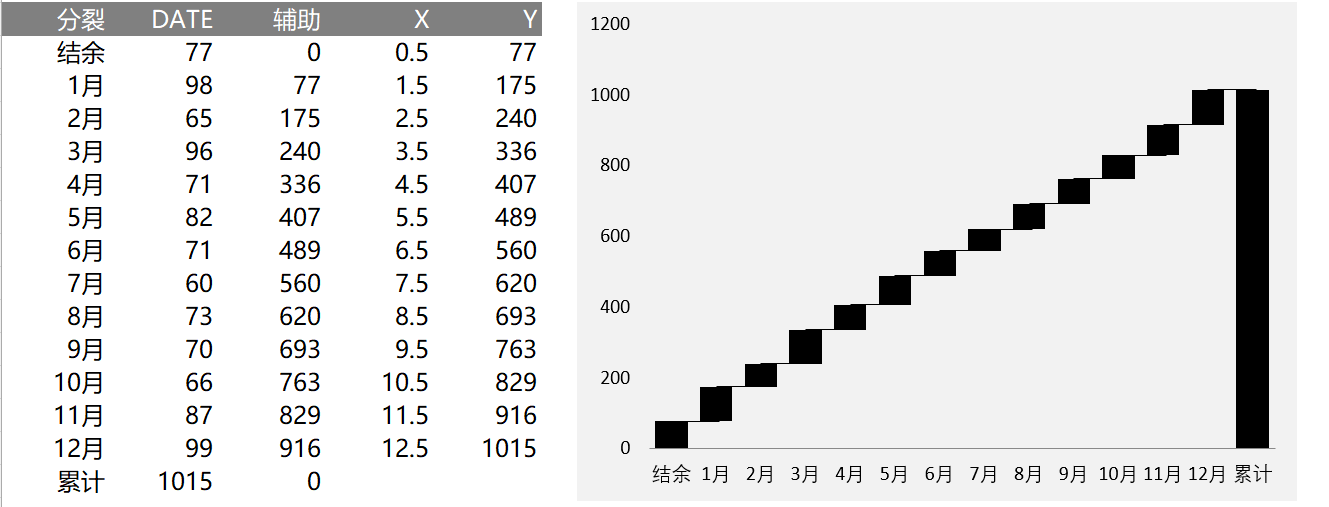 累加阶梯图（¥5）