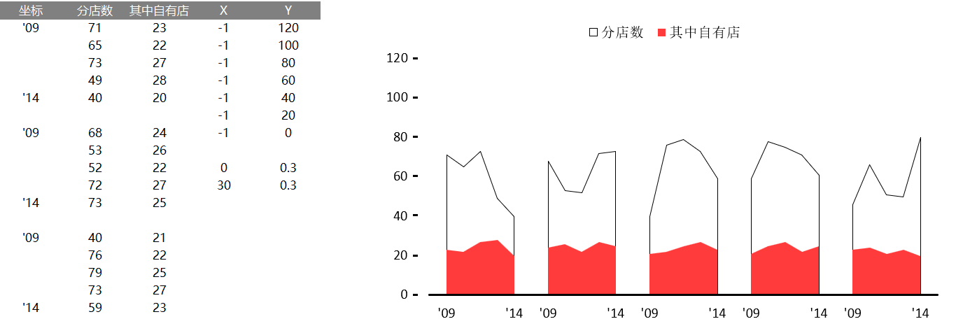 趋势温度计（¥5）