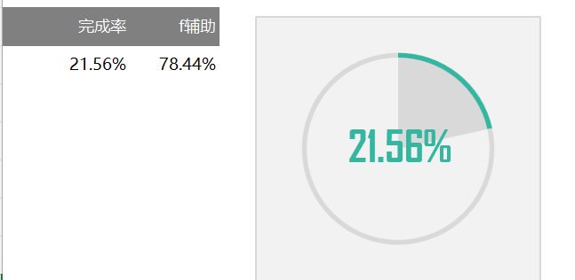 圆环饼图组合百分比图表（¥5）