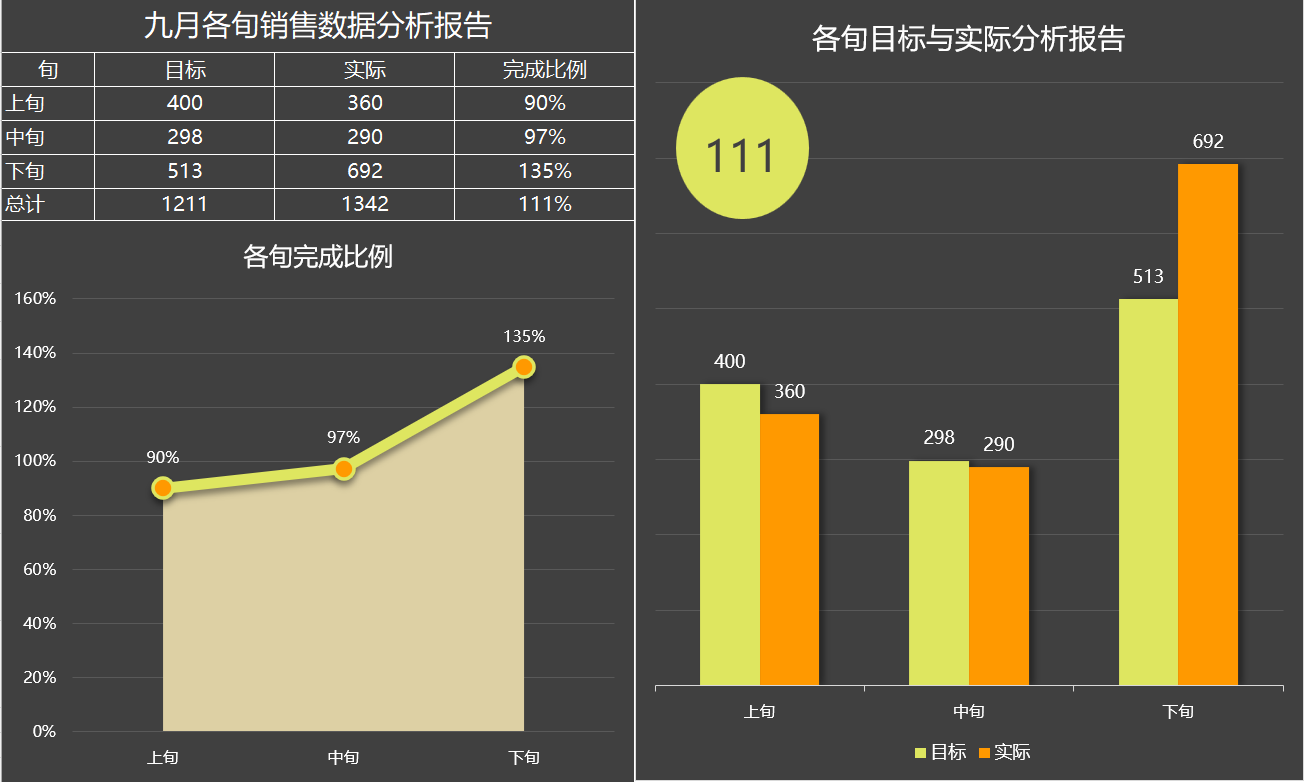 各旬数据分析报告（¥5）