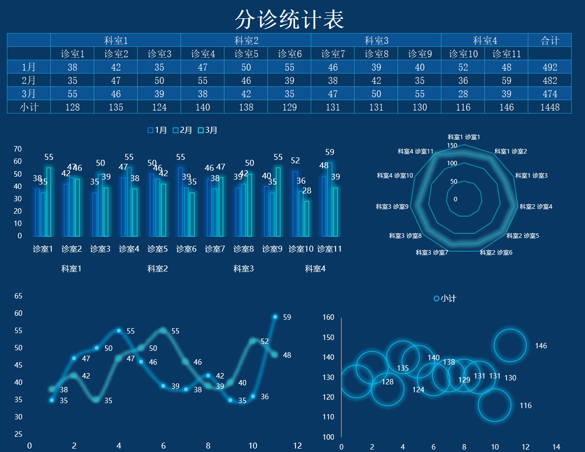 大屏模板10-分诊统计表科技风（¥10）