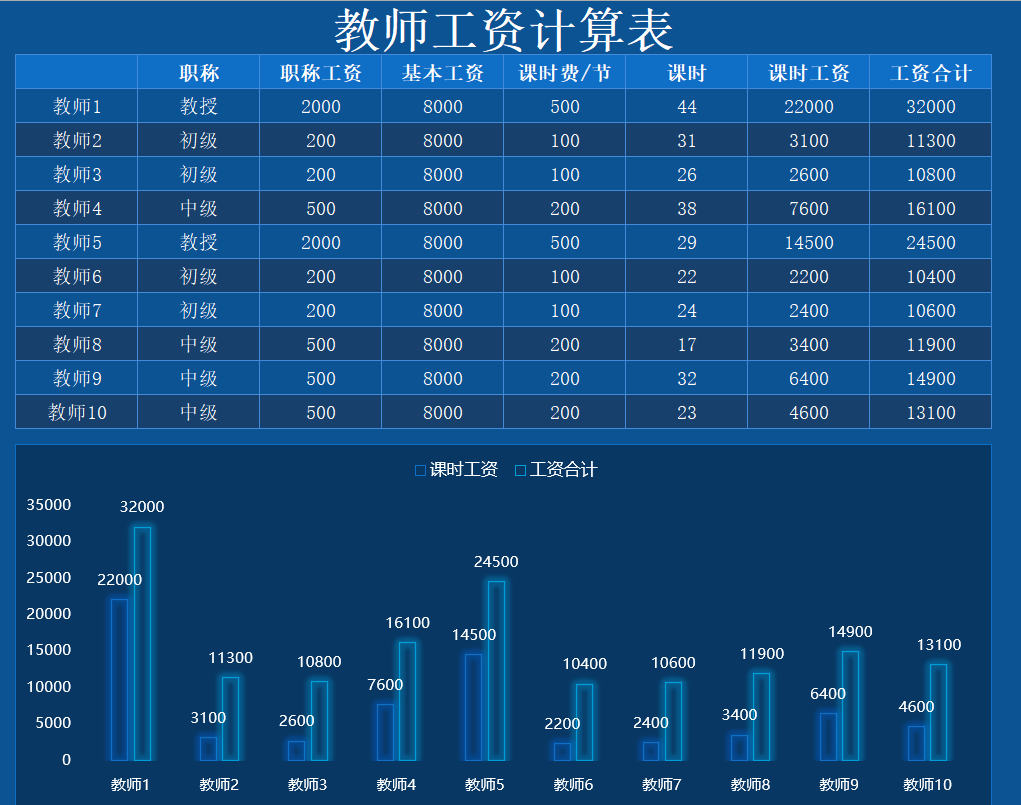 大屏模板13-工资计算表（¥10）