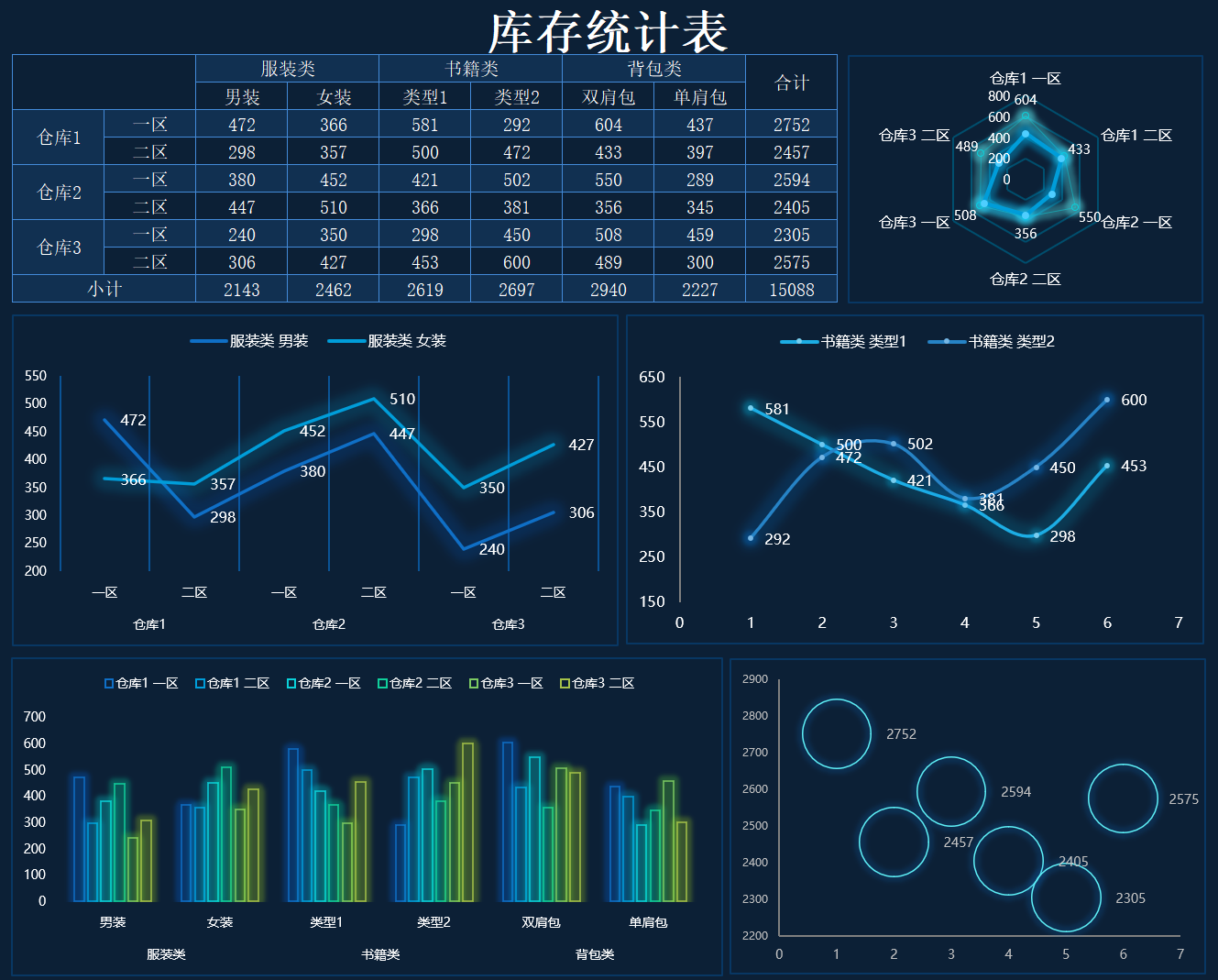 大屏模板15-库存统计表（¥10）