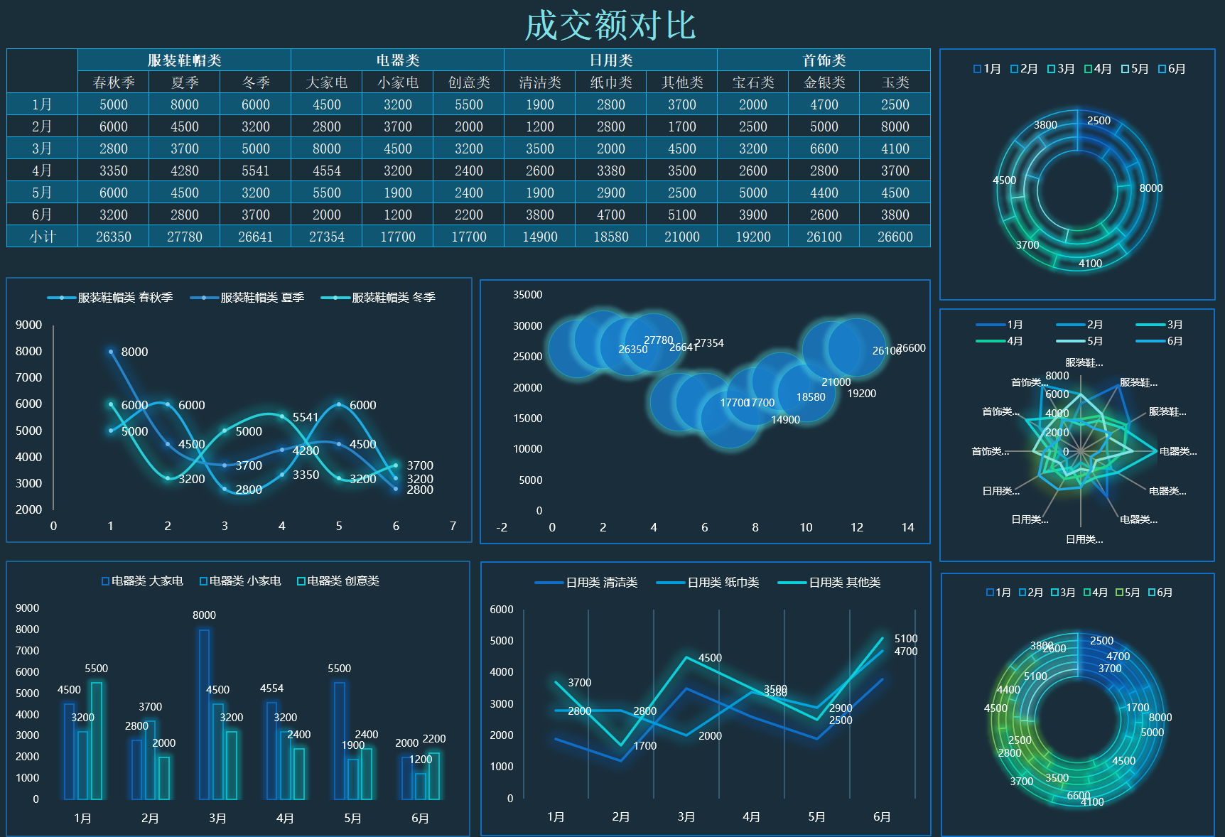 大屏模板16-成交额对比（¥10）