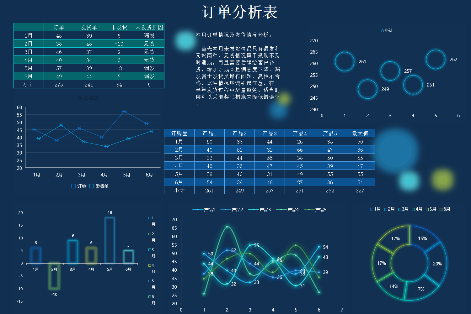 大屏模板32-订单分析表（¥10）