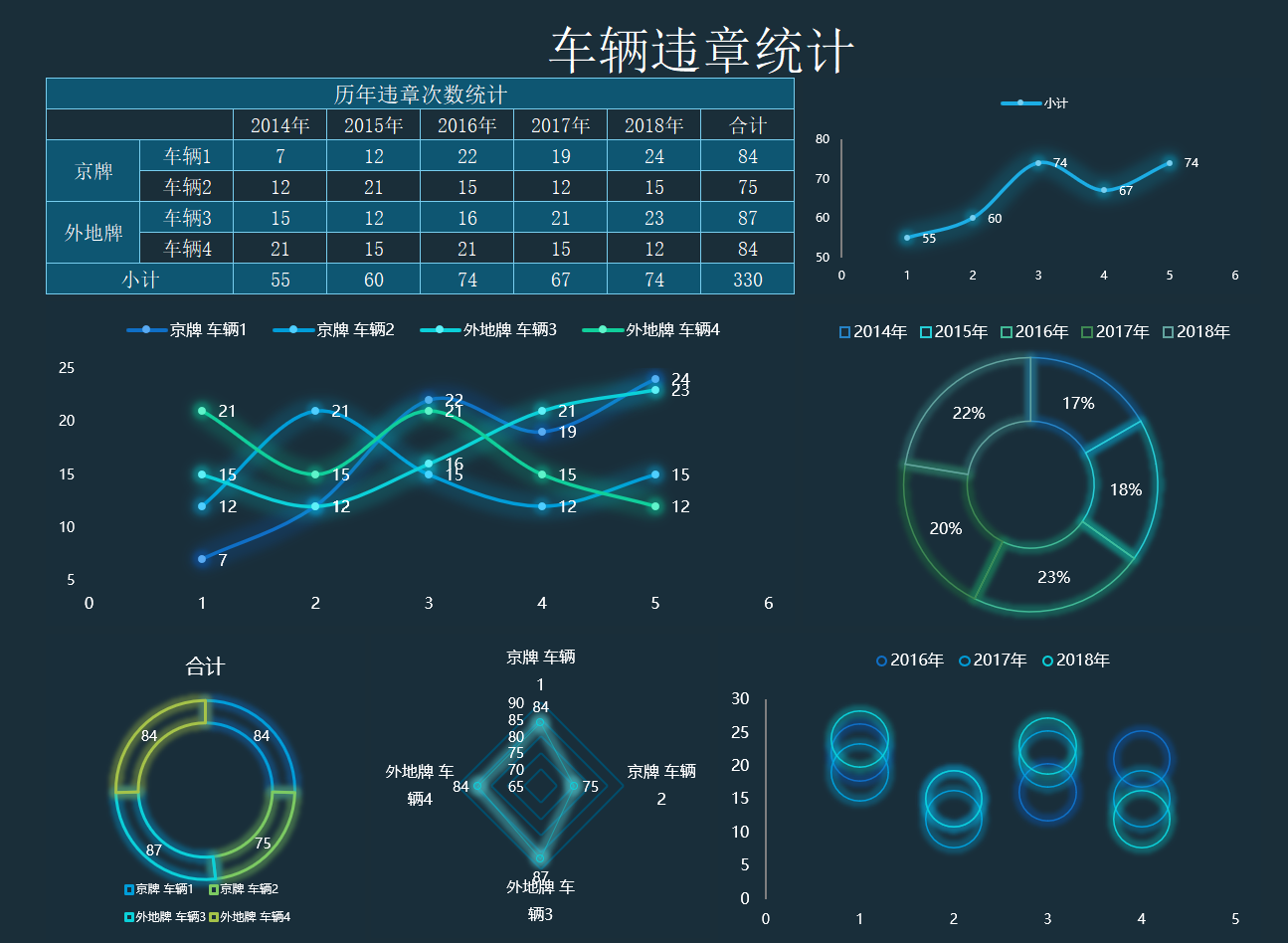 大屏模板37-违章统计表科技风（¥10）