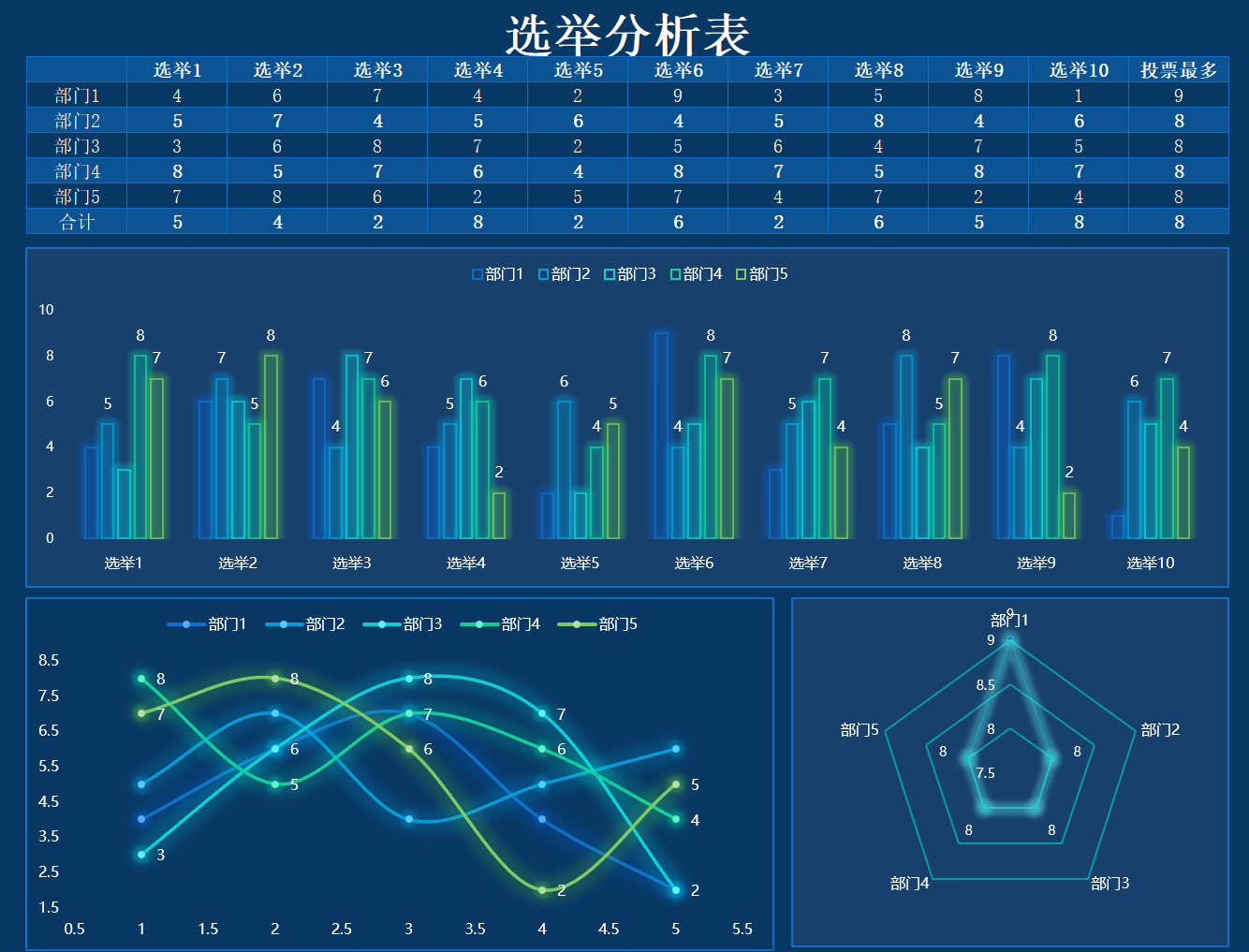 大屏模板38-选举分析表（¥10）