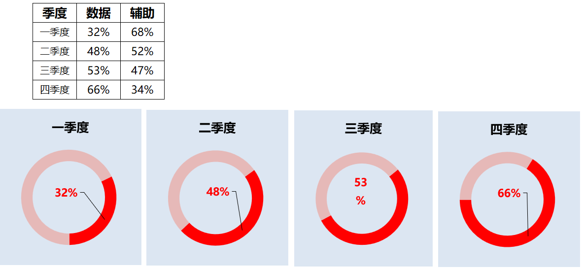 百分比圆环图（¥5）