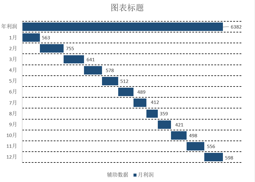 年度利润构成分析（¥5）