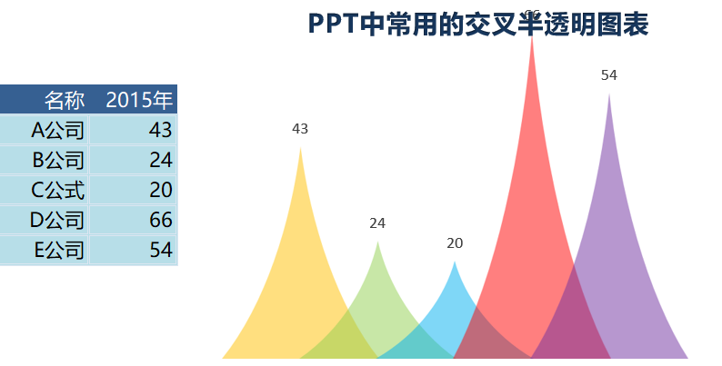 PPT变形柱形图（¥5）