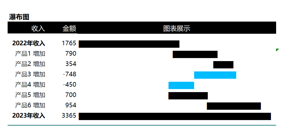 Rept瀑布图（¥5）