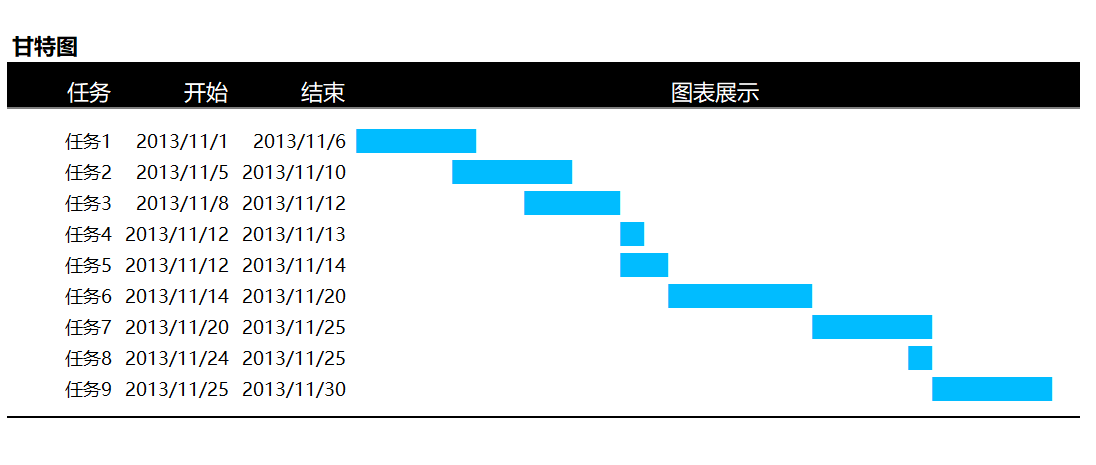 Rept甘特图（¥5）