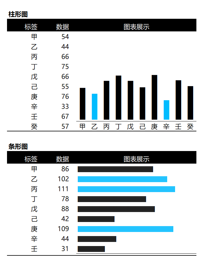 Rept柱形条形图（¥5）