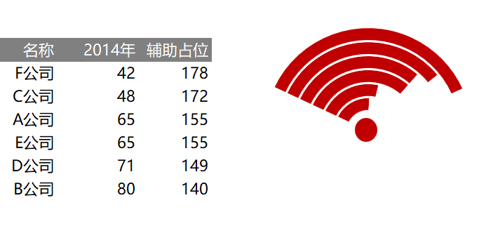 WIFI信息图（¥5）