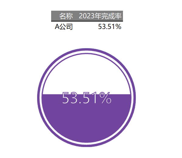 百分比水球容器（¥5）