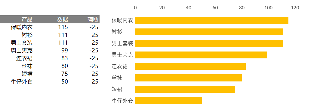 坐标轴左对齐条形图（¥5）