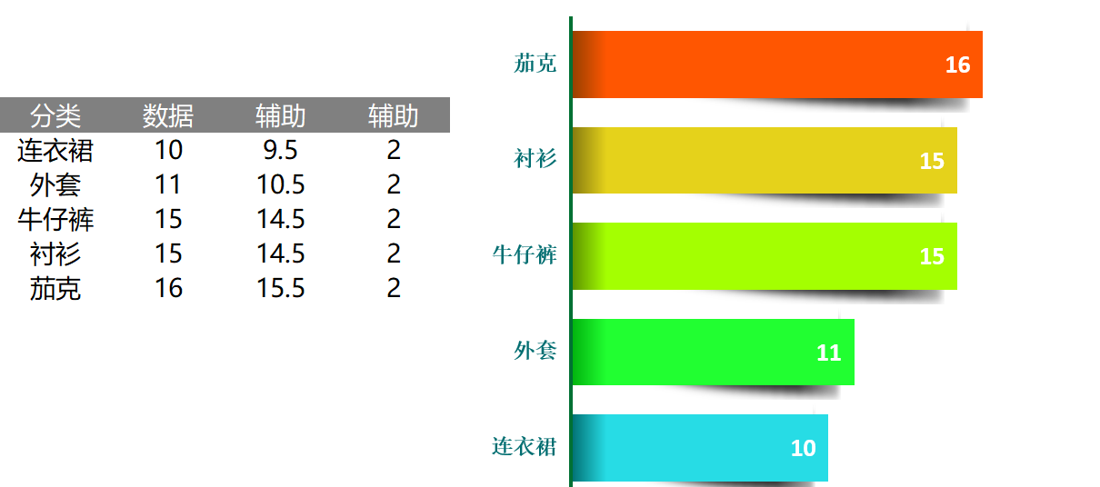 变形阴影条形图（¥5）