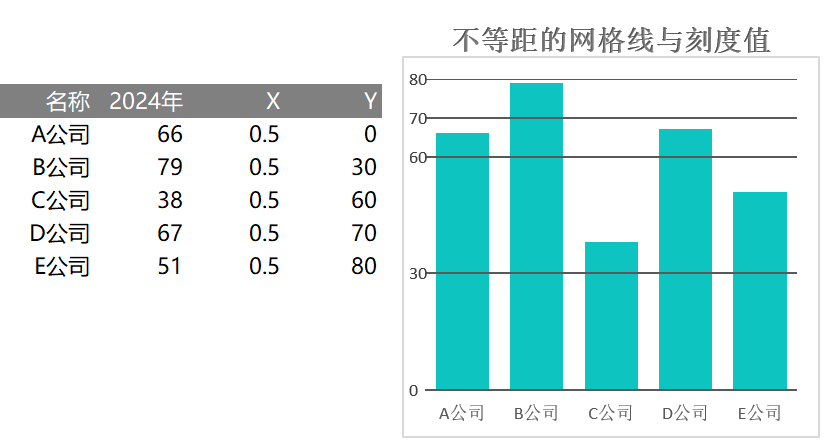 不等宽网格与刻度柱形图（¥5）