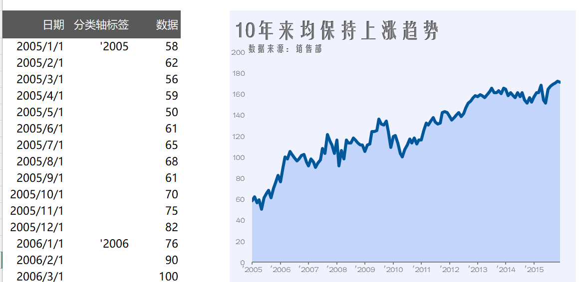 纯色填充趋势图（¥5）