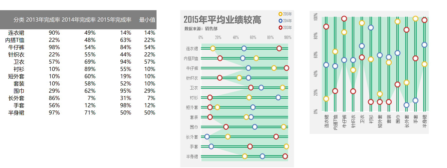 带阴影的滑珠图（¥5）