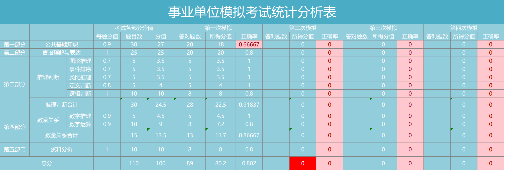 统计分析表（¥5）