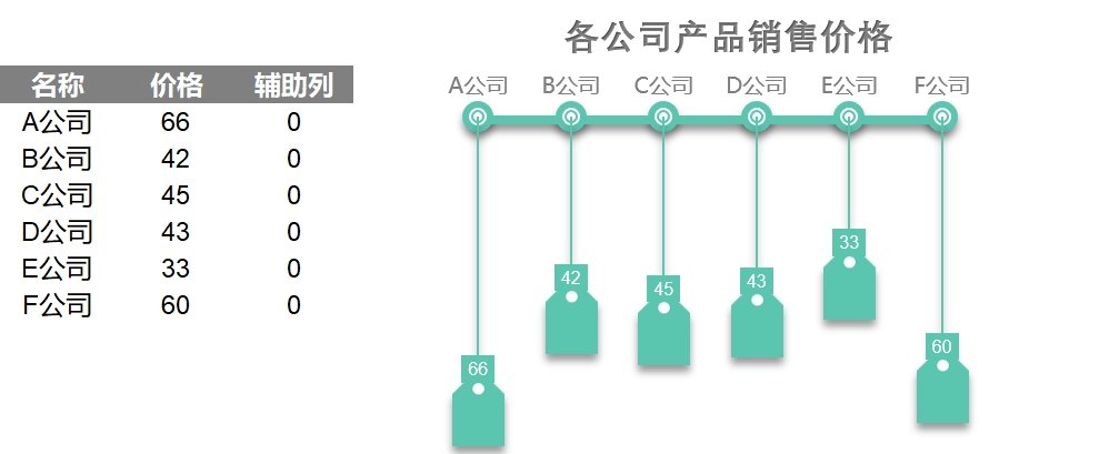 吊牌图（¥5）