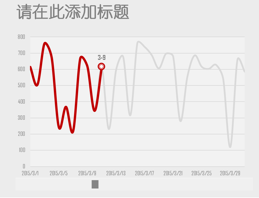 动态折线进度图（¥5）