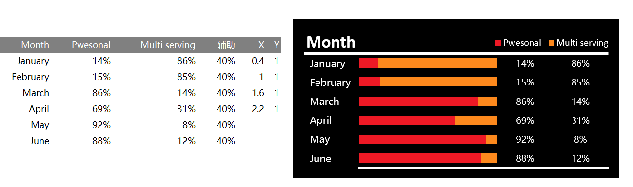 堆积百分比条形图（¥5）