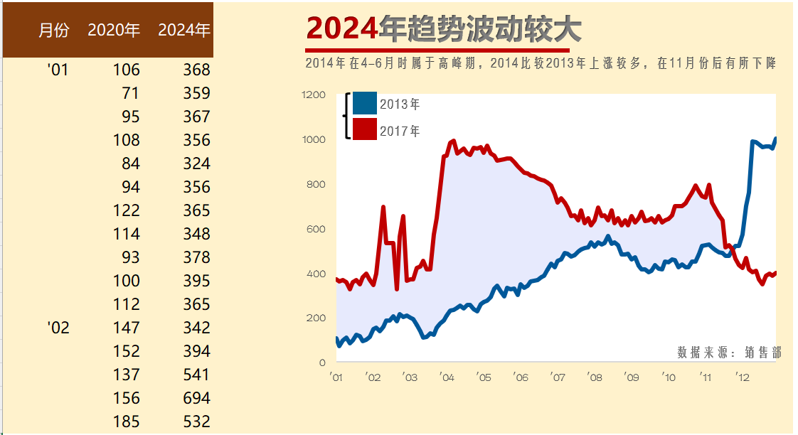 对比填充趋势图（¥5）