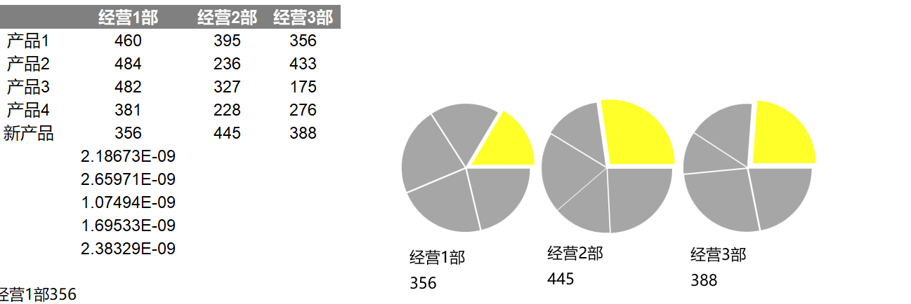 组合多饼图（¥5）