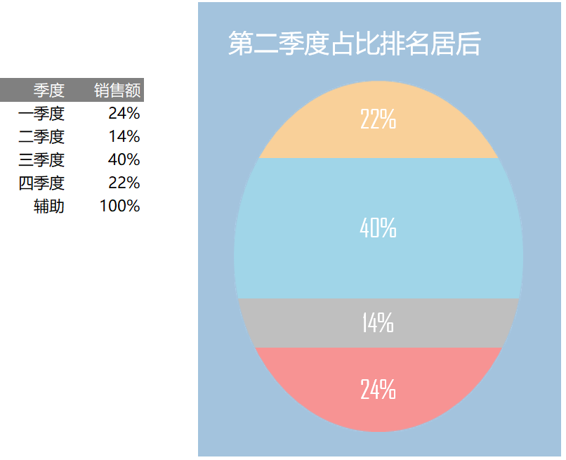 多层堆积百分比图（¥5）