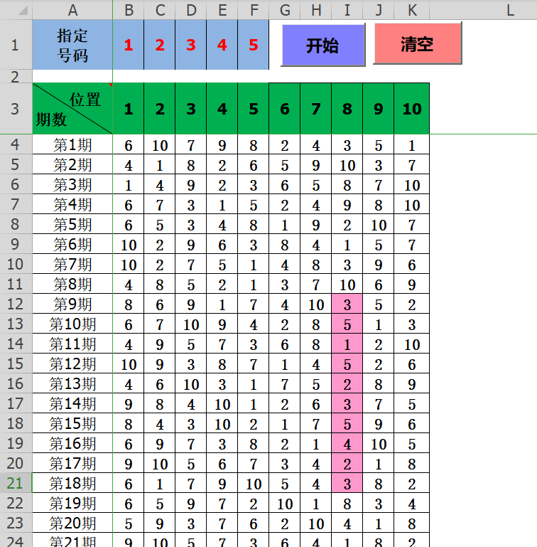 彩票开奖号码统计预测工具