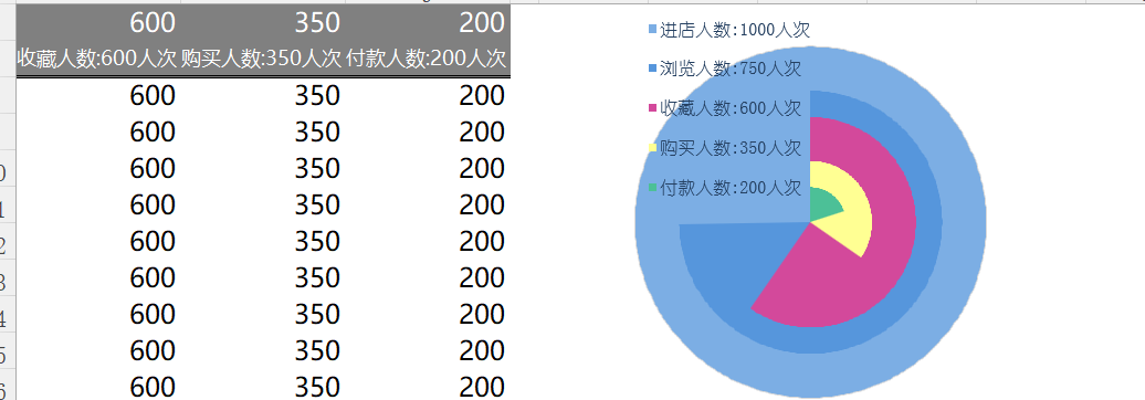 多层对比雷达图（¥5）