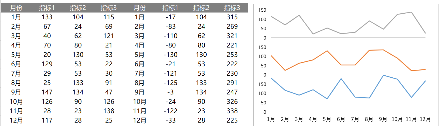 多层折线图（¥5）