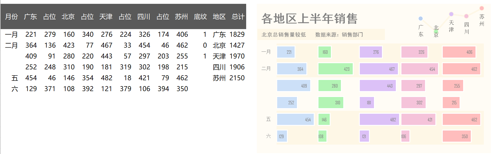 多段式条形图（¥5）