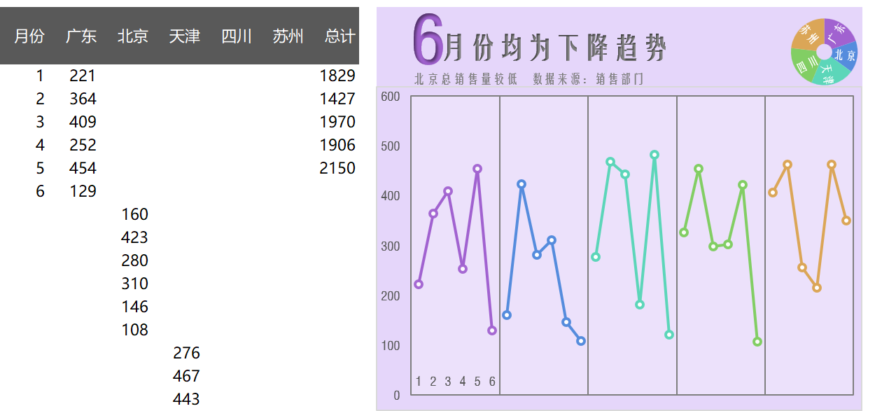 多段式折线图（¥5）