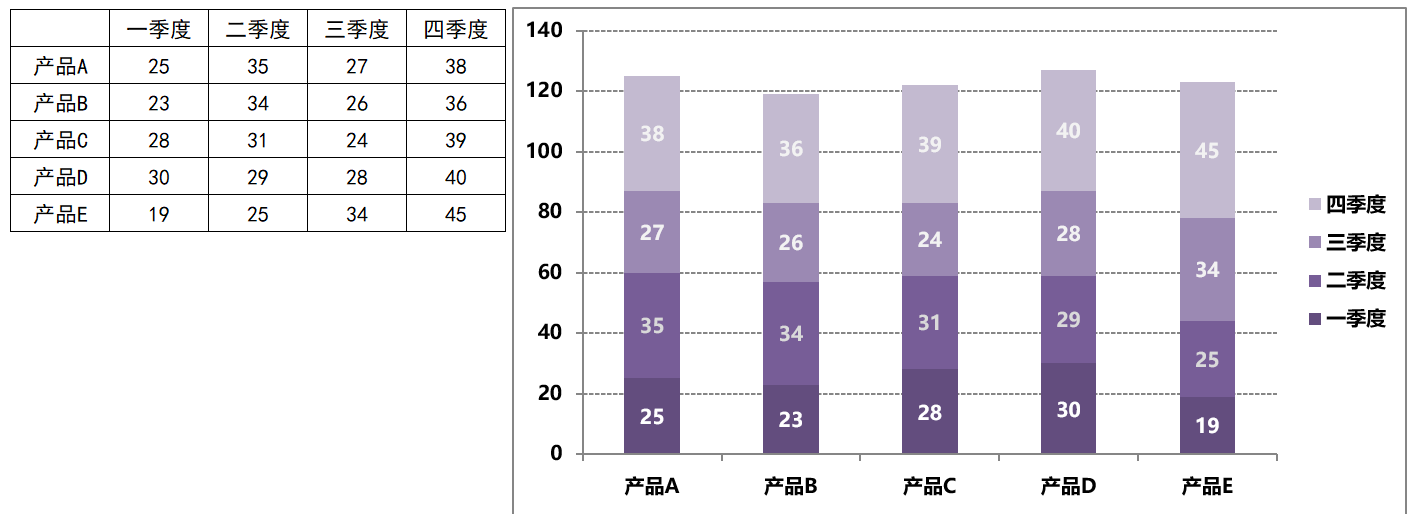 多段组合柱形图（¥5）