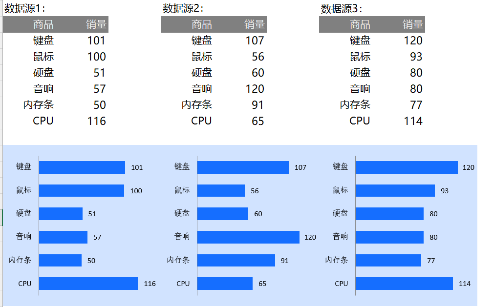 多组数据条形图（¥5）