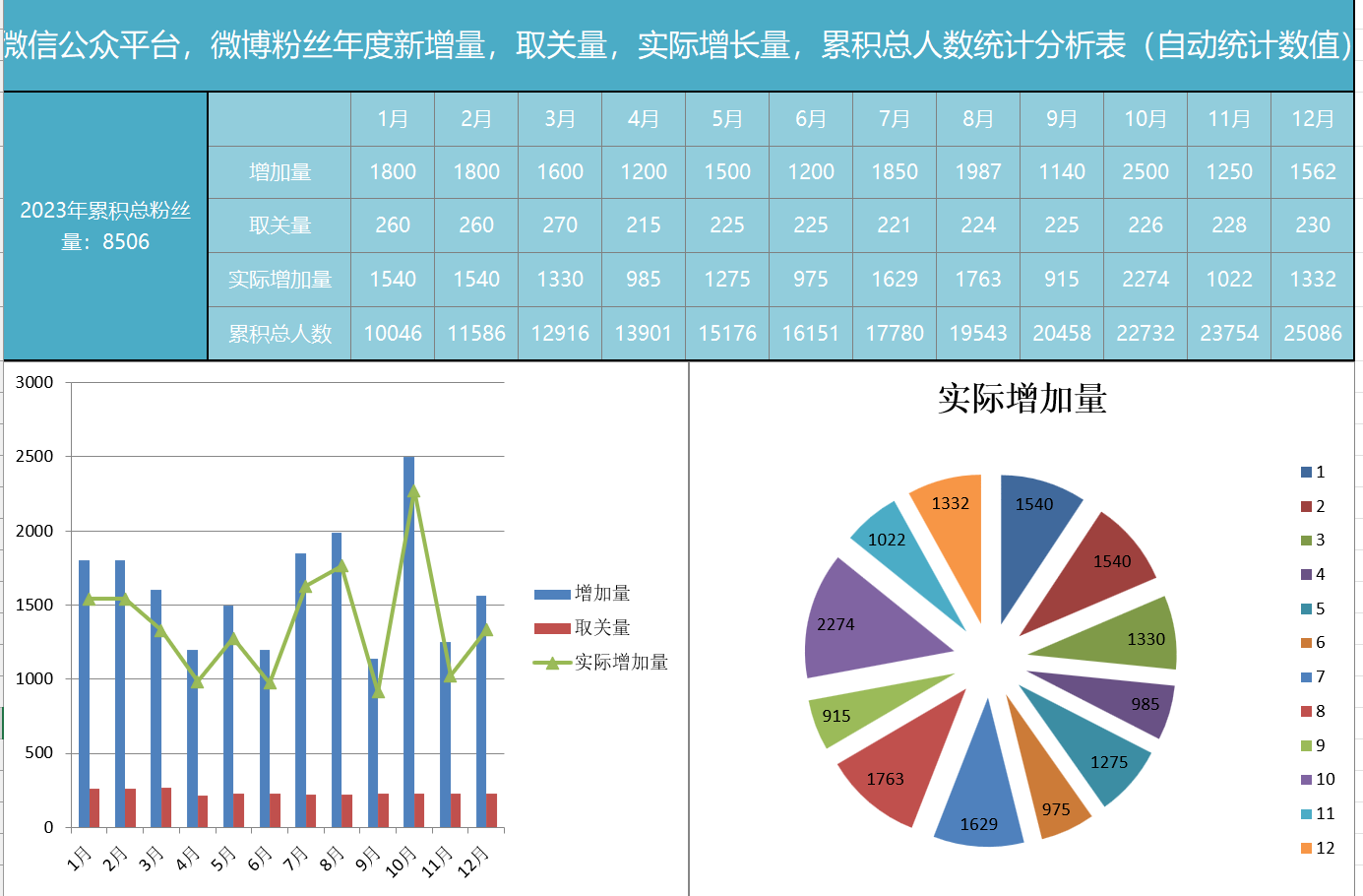 年度粉丝统计分析图（¥5）