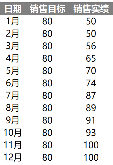 高低点连线折线图（¥5）