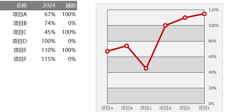 横向分布填充背景折线图（¥5）