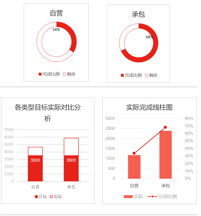 目标实际数据分析图（¥5）